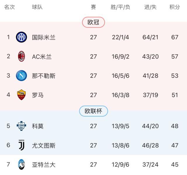 lol直播下载-【意甲】3比3进球大战！尤文两球落后补时绝平罗马